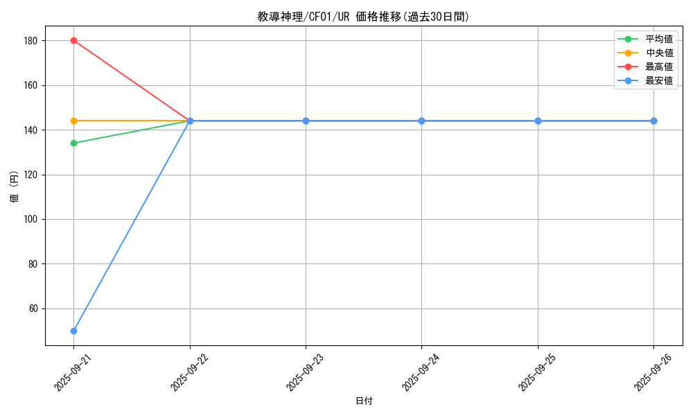 card_3078_series_1019_rarity_7_graph