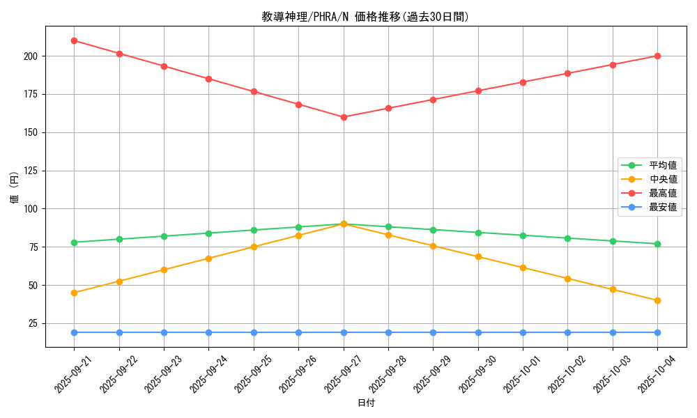 card_3078_series_6809_rarity_1_graph