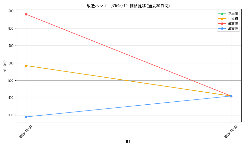 card_30792_series_61283_rarity_80479_graph