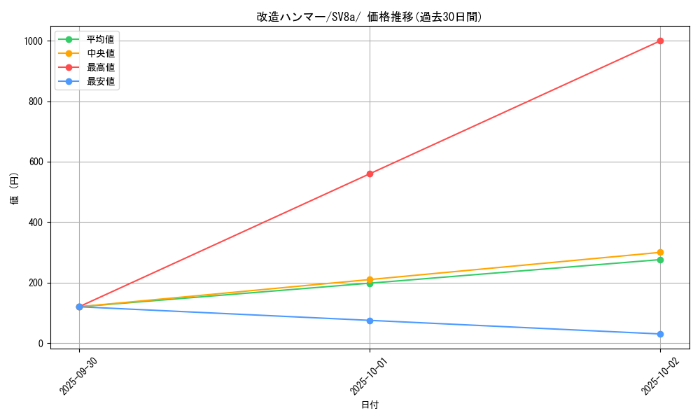 card_30792_series_61431_rarity_95225_graph