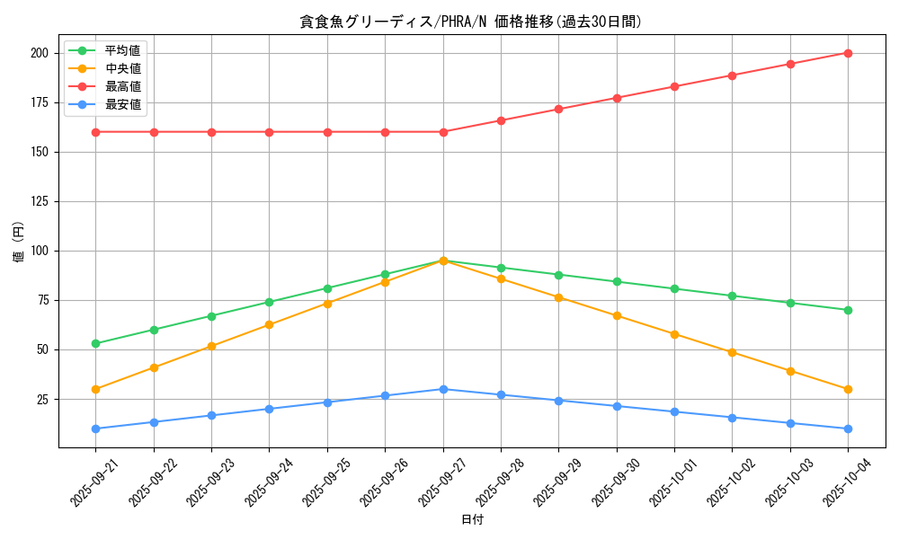 card_3079_series_6809_rarity_1_graph