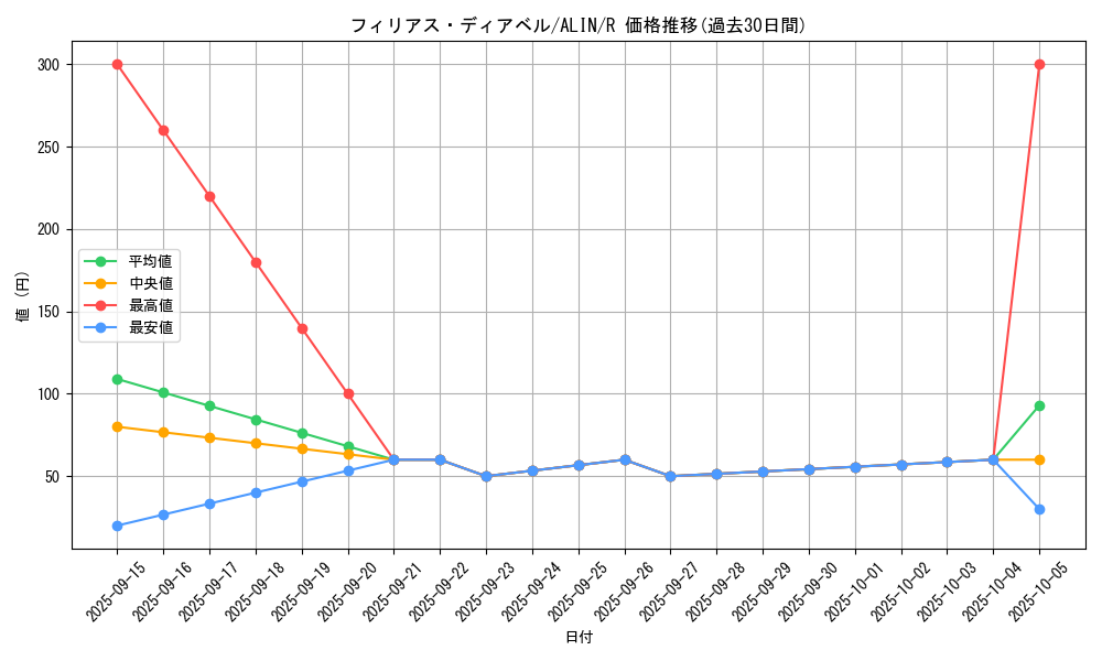 card_307_series_402_rarity_62_graph