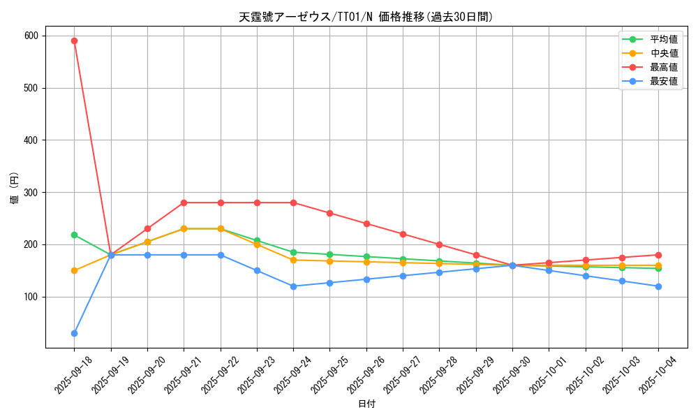 card_3080_series_2167_rarity_1_graph