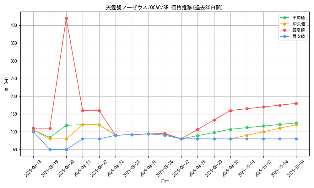 card_3080_series_2361_rarity_3_graph