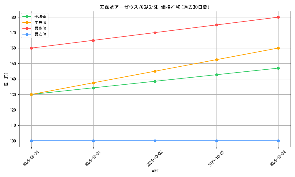 card_3080_series_2361_rarity_5_graph