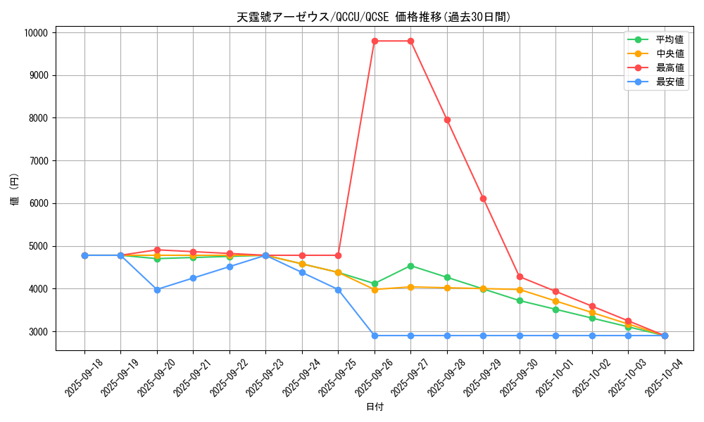card_3080_series_2798_rarity_408_graph