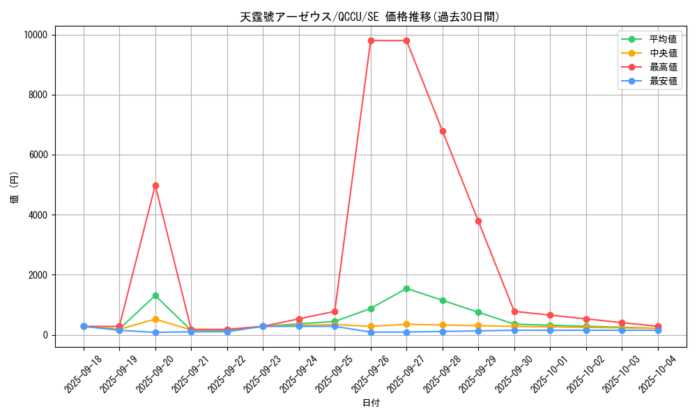 card_3080_series_2798_rarity_5_graph