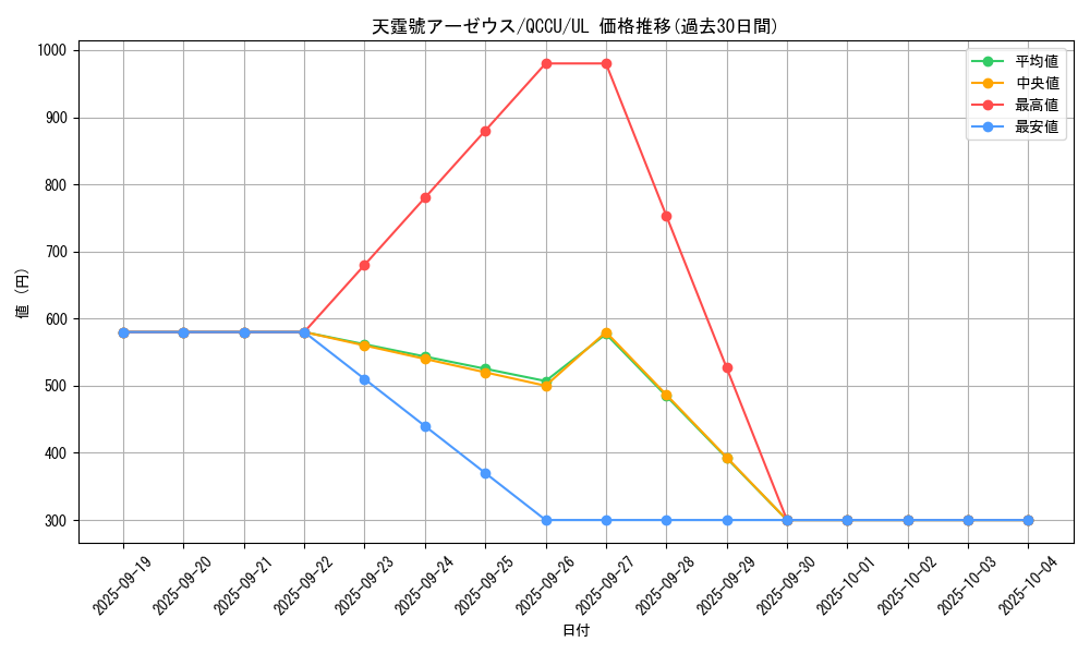 card_3080_series_2798_rarity_77_graph