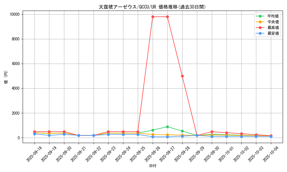 card_3080_series_2798_rarity_7_graph