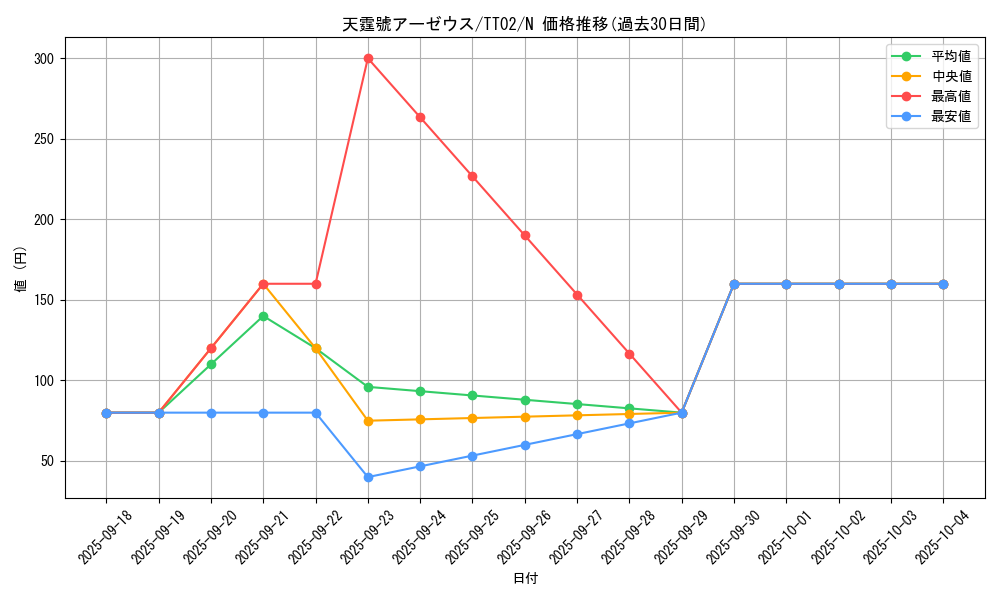 card_3080_series_2911_rarity_1_graph