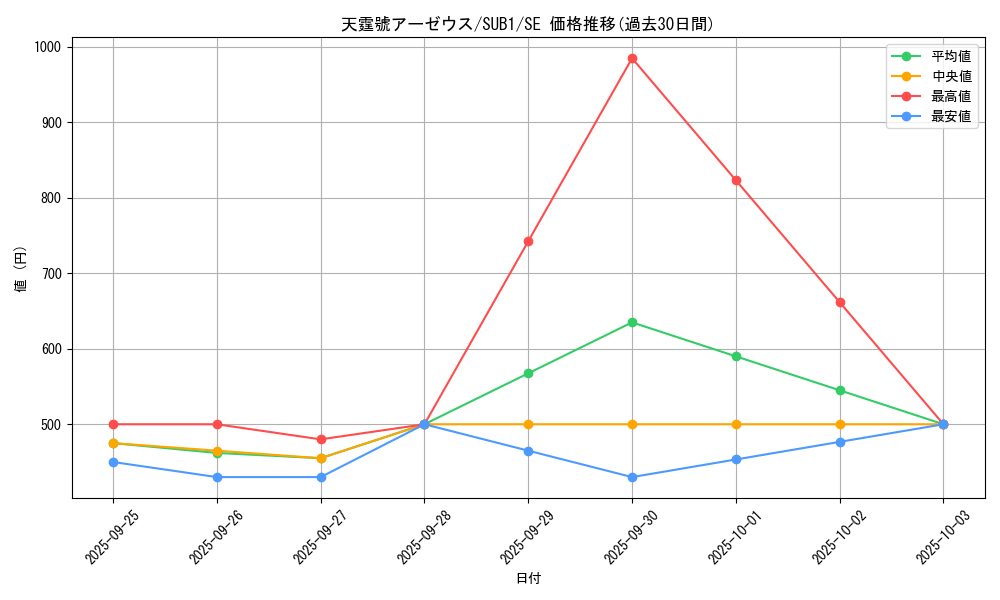 card_3080_series_3381_rarity_3381_graph