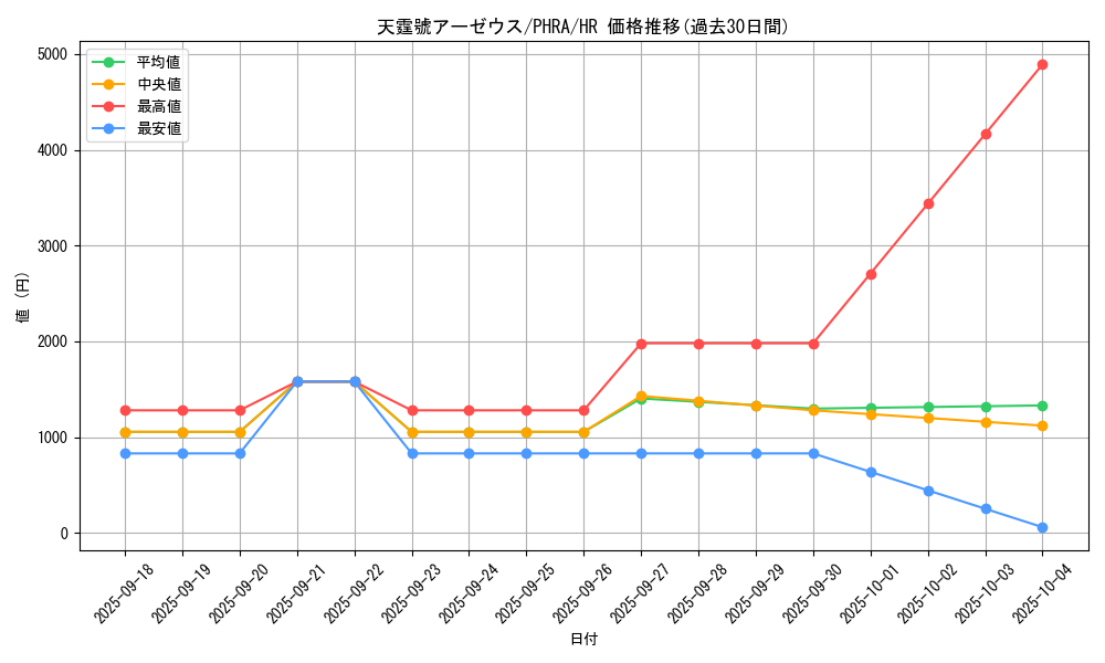 card_3080_series_6809_rarity_407_graph