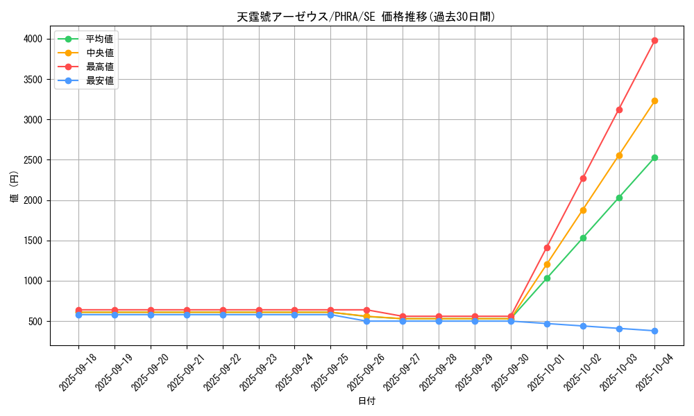 card_3080_series_6809_rarity_5_graph