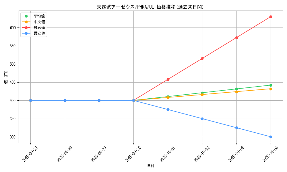 card_3080_series_6809_rarity_77_graph