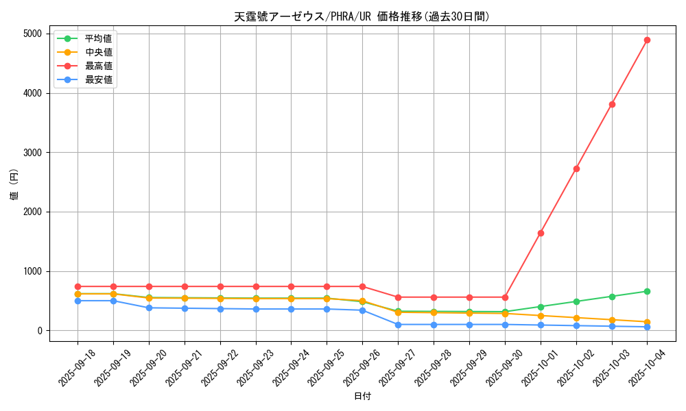 card_3080_series_6809_rarity_7_graph