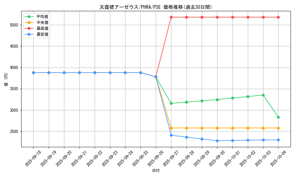card_3080_series_6809_rarity_8_graph