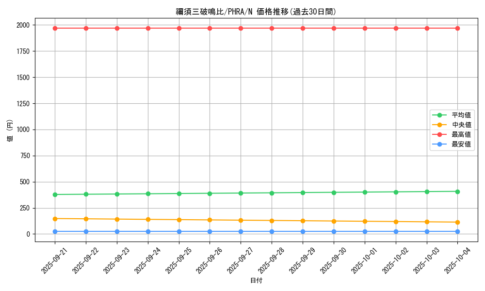 card_3081_series_6809_rarity_1_graph