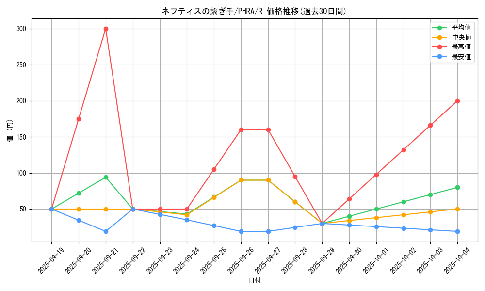 card_3082_series_6809_rarity_62_graph