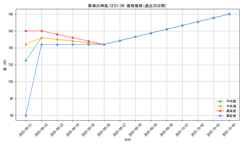 card_3083_series_1019_rarity_7_graph