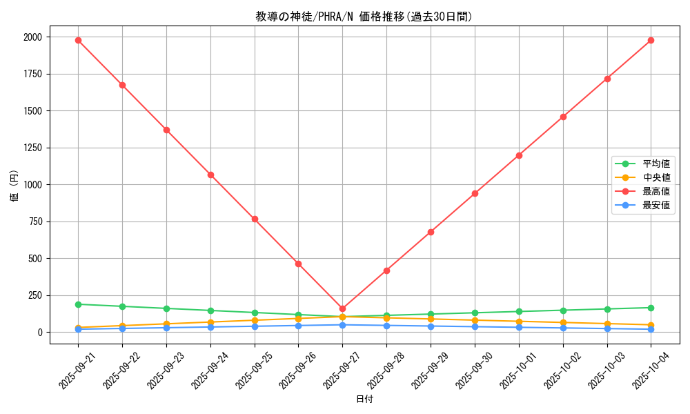 card_3083_series_6809_rarity_1_graph
