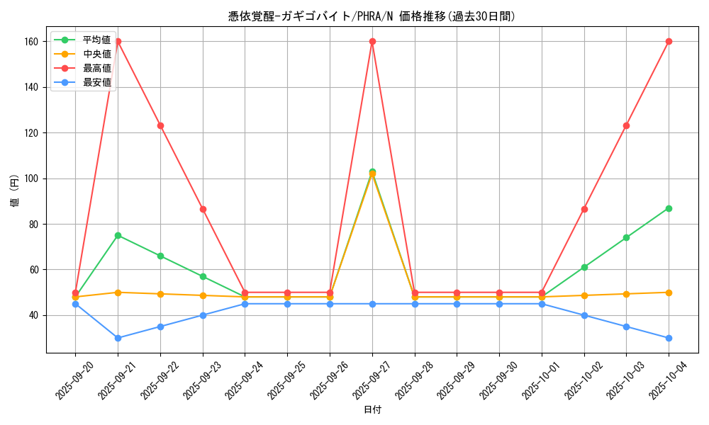 card_3084_series_6809_rarity_1_graph