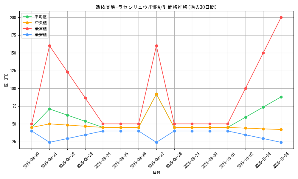 card_3085_series_6809_rarity_1_graph
