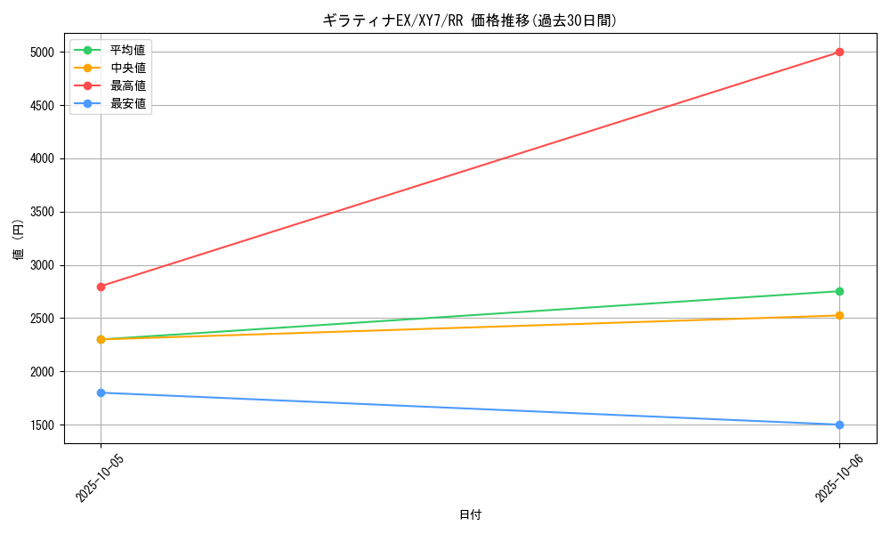 card_30864_series_61170_rarity_73311_graph