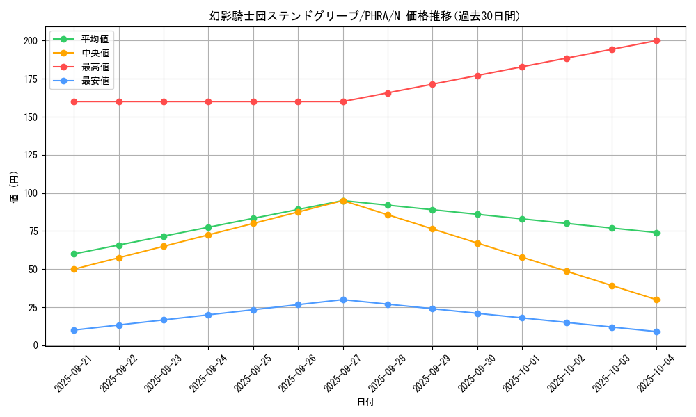 card_3086_series_6809_rarity_1_graph