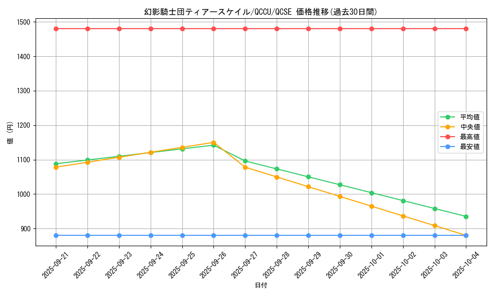 card_3087_series_2798_rarity_408_graph
