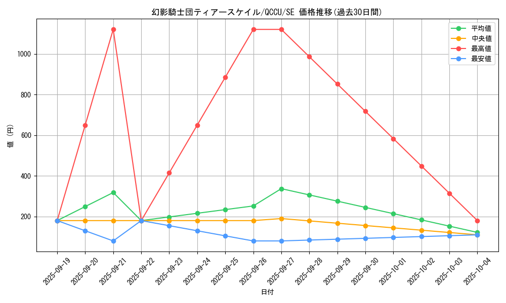 card_3087_series_2798_rarity_5_graph