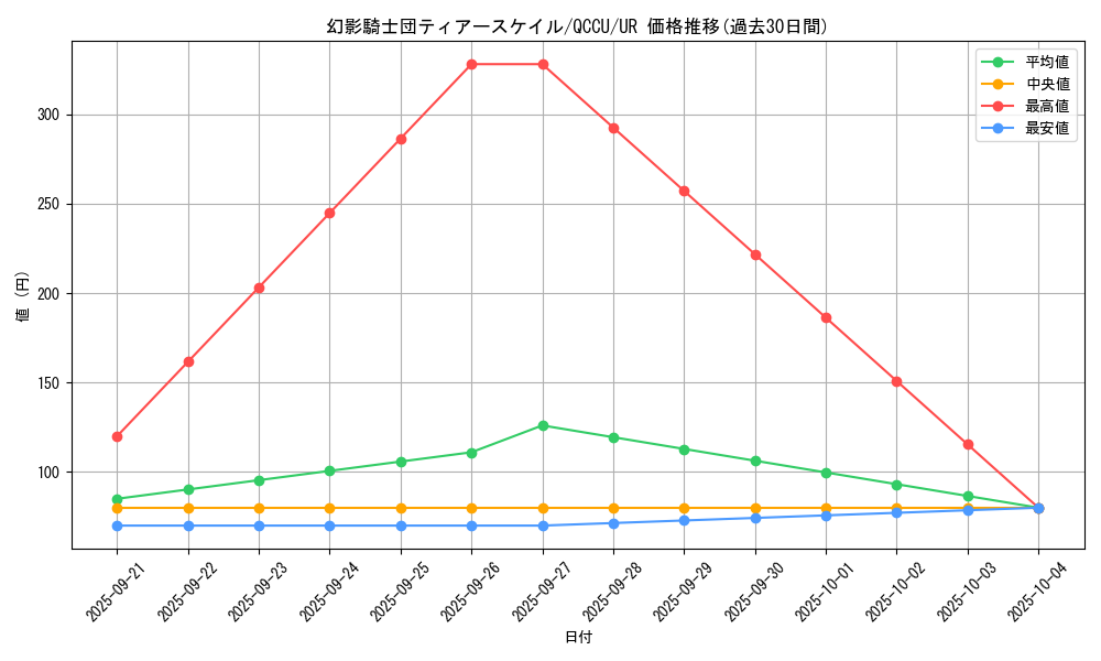 card_3087_series_2798_rarity_7_graph