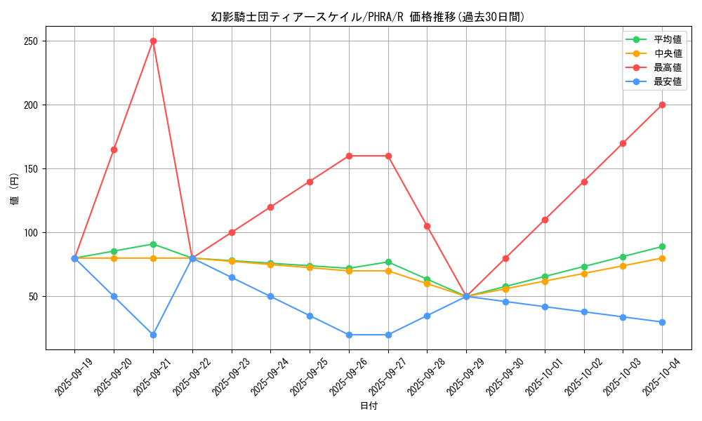 card_3087_series_6809_rarity_62_graph