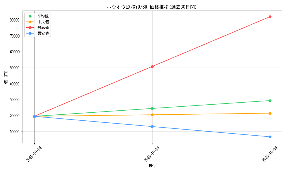 card_30889_series_61180_rarity_71891_graph