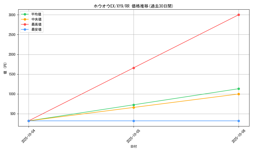 card_30889_series_61180_rarity_73311_graph