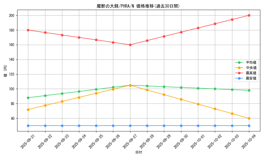 card_3088_series_6809_rarity_1_graph