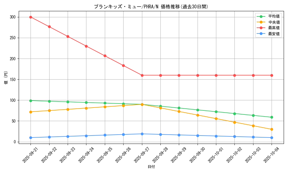card_3089_series_6809_rarity_1_graph