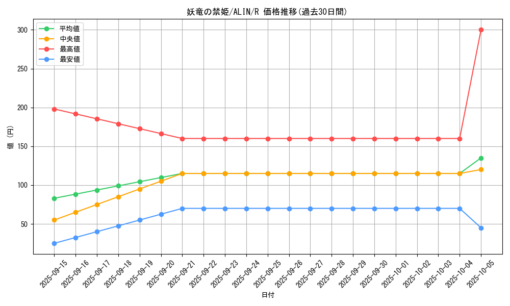 card_308_series_402_rarity_62_graph