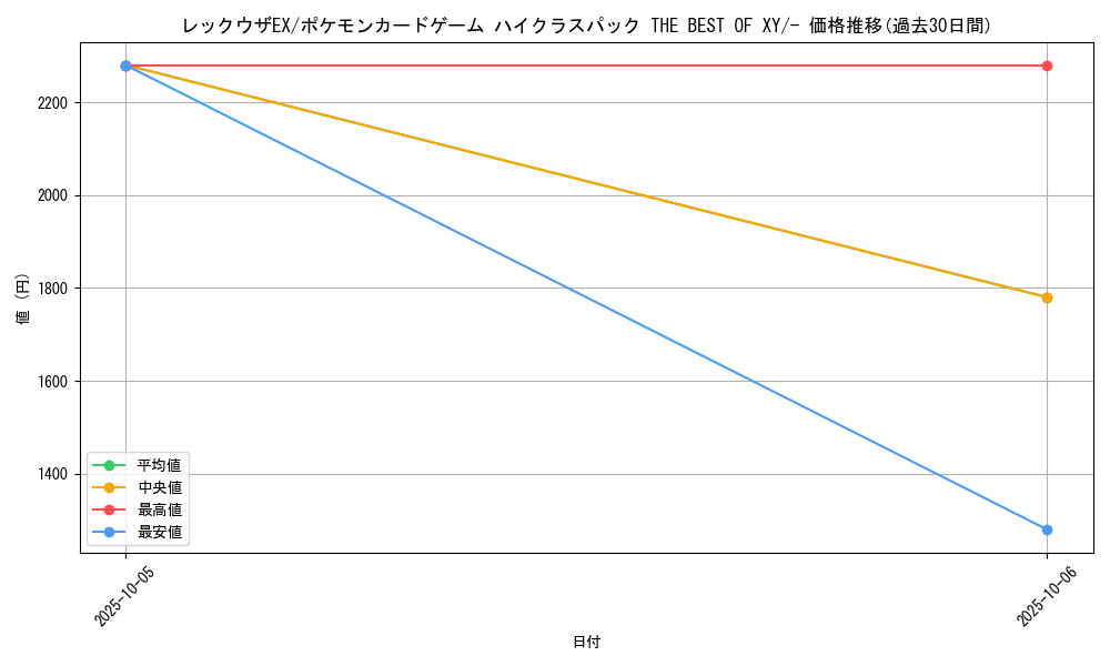 card_30917_series_61191_rarity_95225_graph