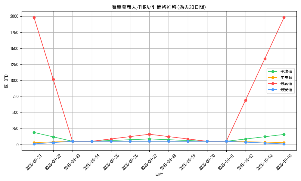 card_3091_series_6809_rarity_1_graph