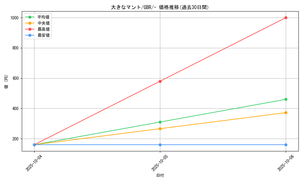 card_30929_series_61132_rarity_95225_graph