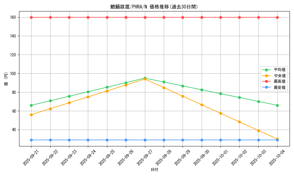 card_3092_series_6809_rarity_1_graph