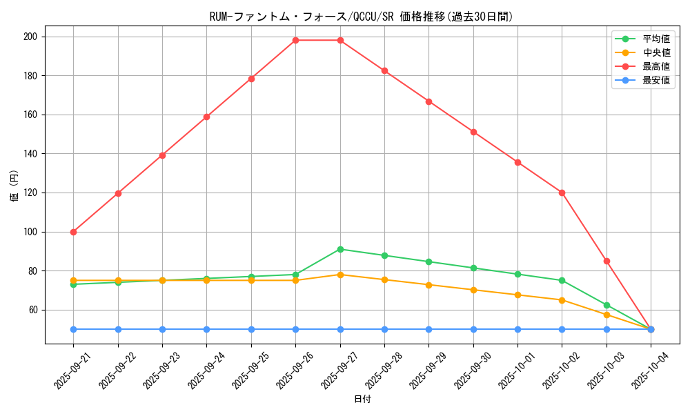 card_3093_series_2798_rarity_3_graph