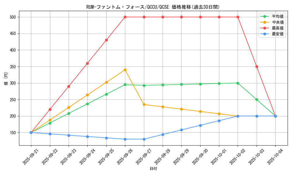 card_3093_series_2798_rarity_408_graph
