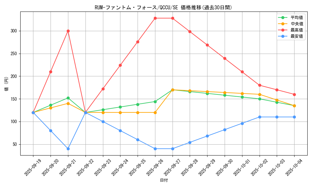 card_3093_series_2798_rarity_5_graph