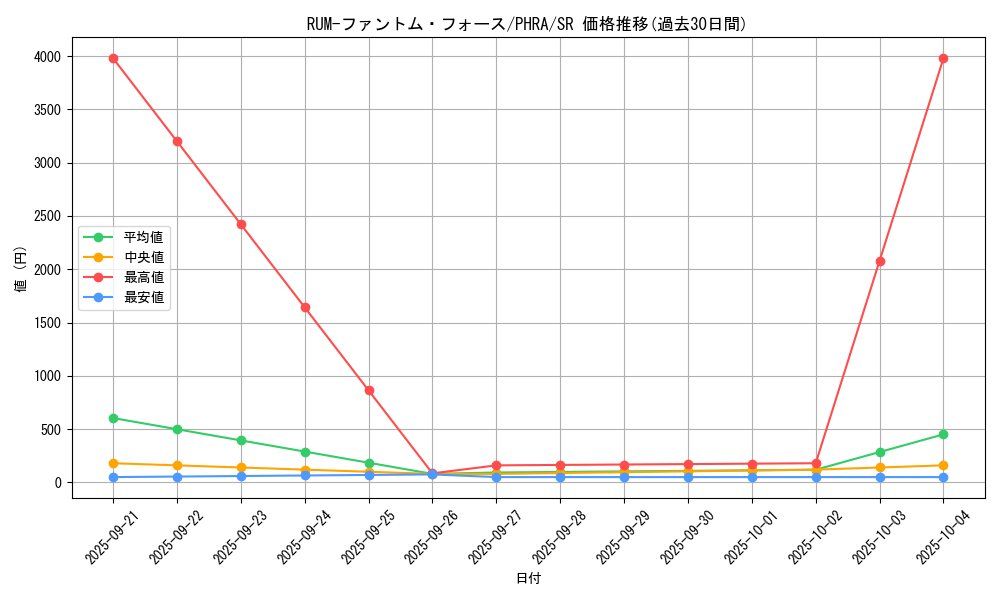 card_3093_series_6809_rarity_3_graph