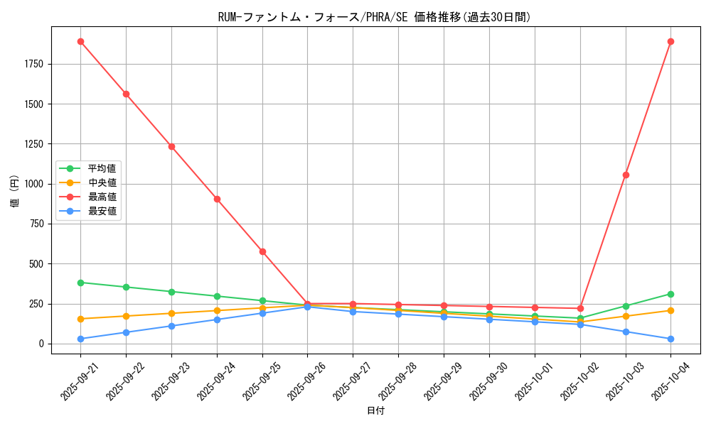 card_3093_series_6809_rarity_5_graph