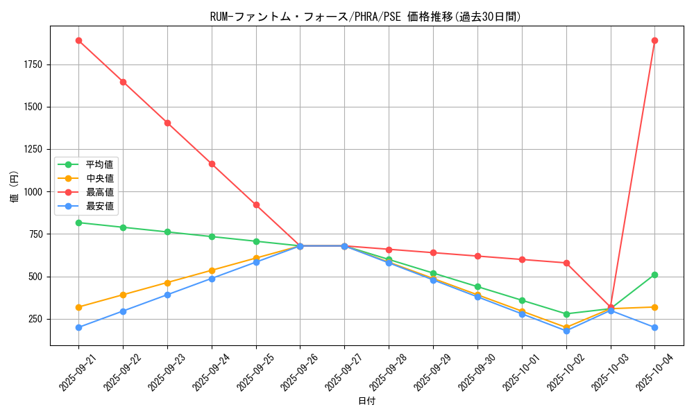 card_3093_series_6809_rarity_8_graph