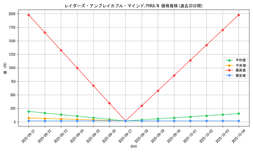card_3094_series_6809_rarity_1_graph