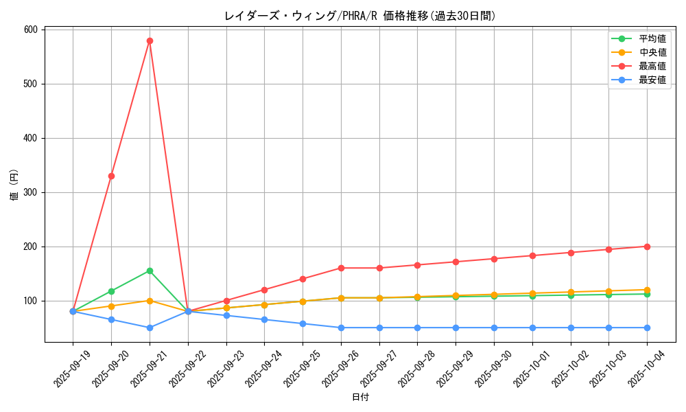 card_3095_series_6809_rarity_62_graph