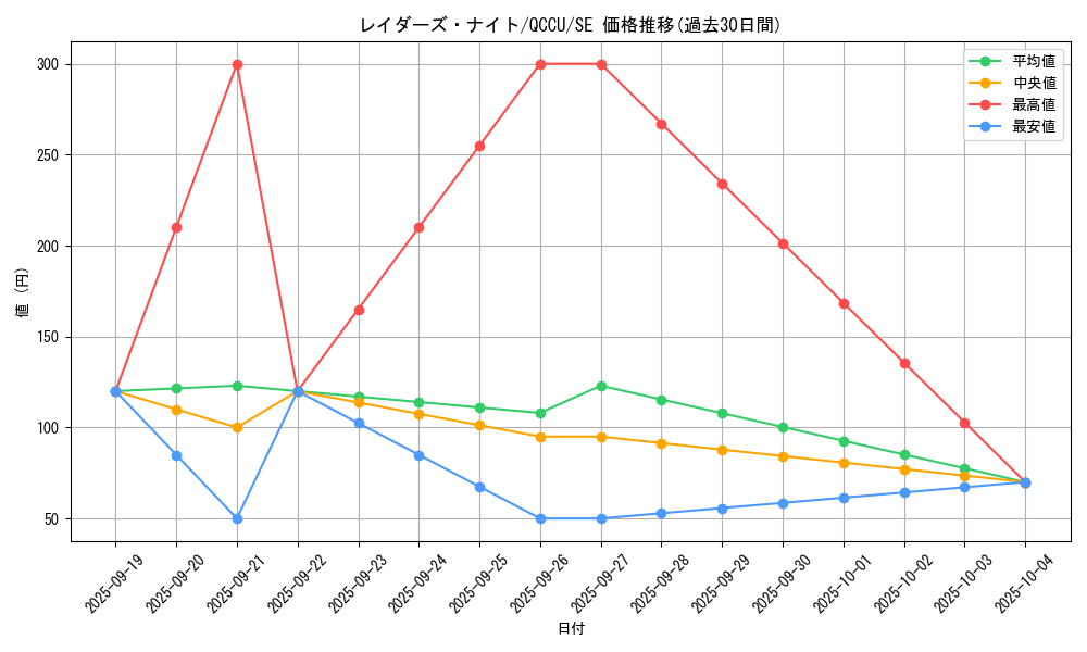 card_3096_series_2798_rarity_5_graph